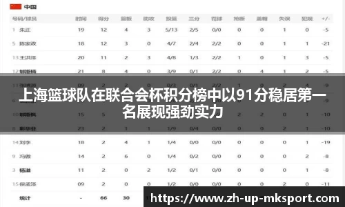 上海篮球队在联合会杯积分榜中以91分稳居第一名展现强劲实力