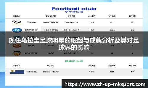现任乌拉圭足球明星的崛起与成就分析及其对足球界的影响